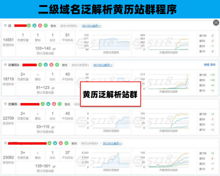 黄历泛解析二级域名站群程序开源